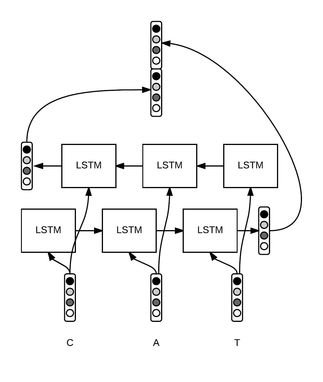 Sequence Tagging with Tensorflow